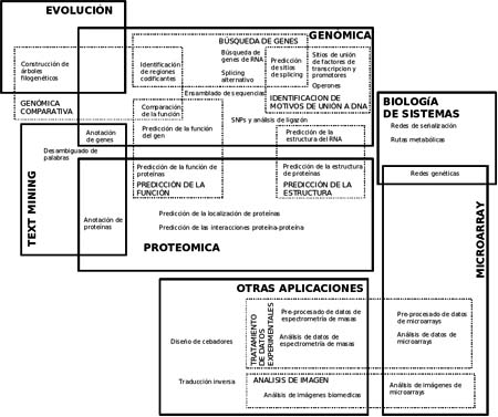 Figura 1