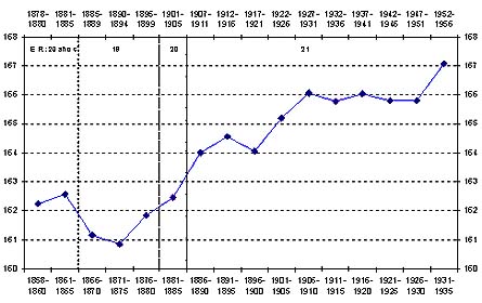 Gráfico nº 1