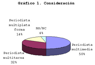 Consideración