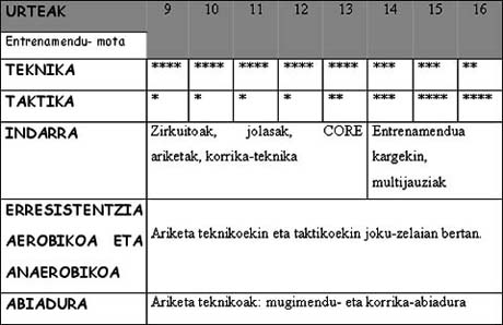 El entrenamiento de baloncesto en edad escolar. Fundamentos del deporte de  alto rendimiento - Euskonews