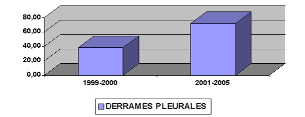 Meningitis neumocócicas en Francia de 2001 a 2007
