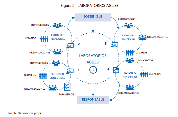Figura 2.  LABORATORIOS ?GILES